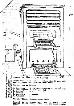 The Positif organ